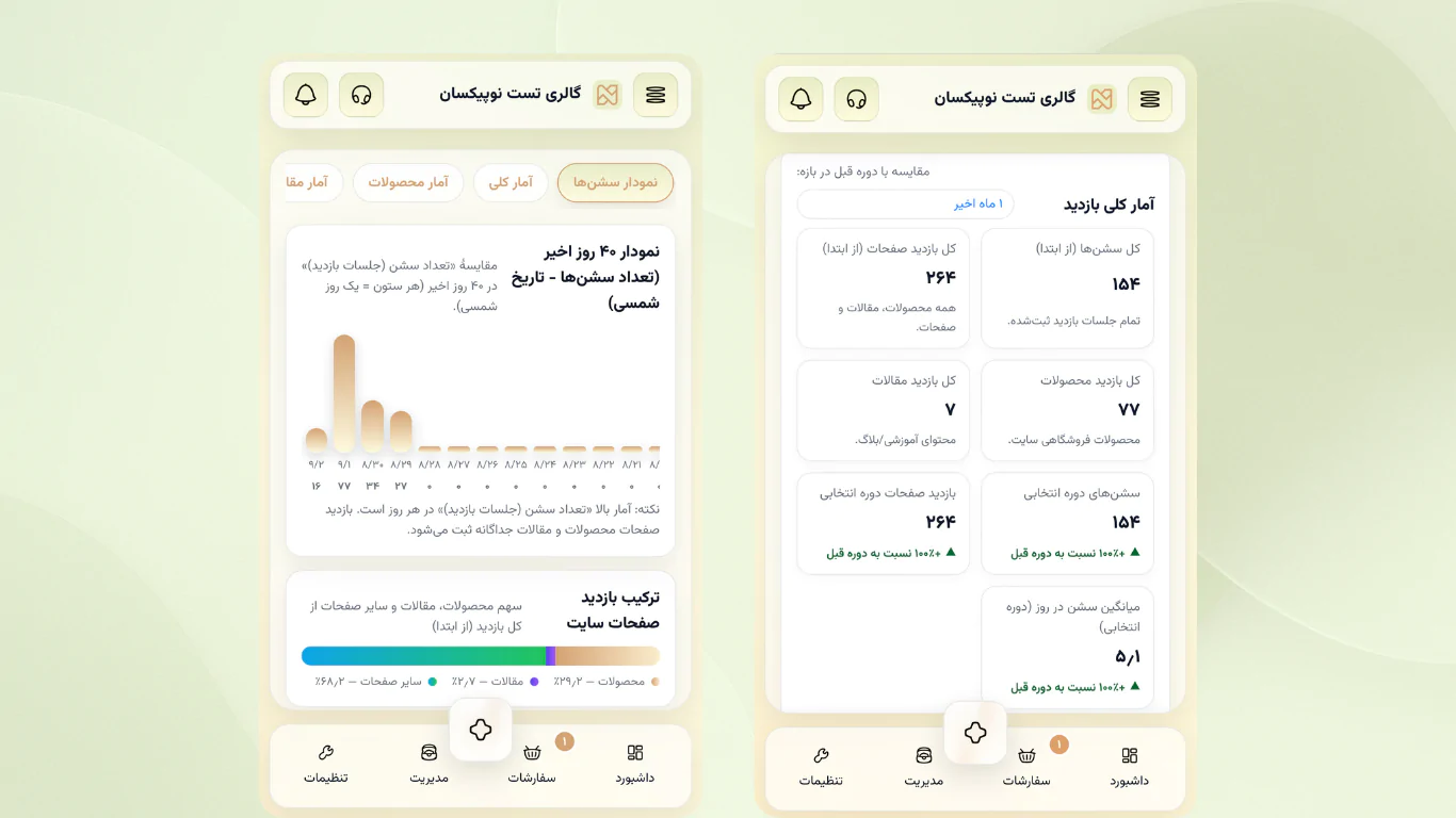 رادار هوشمند بازدیدها – ببین کی به چی نگاه می‌کند